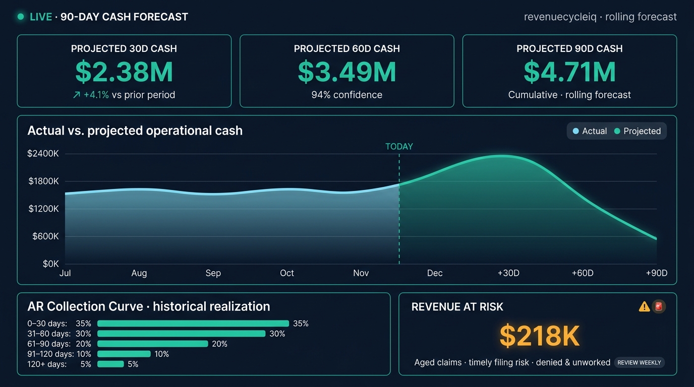 How to Build a Reliable 90-Day Cash Forecast