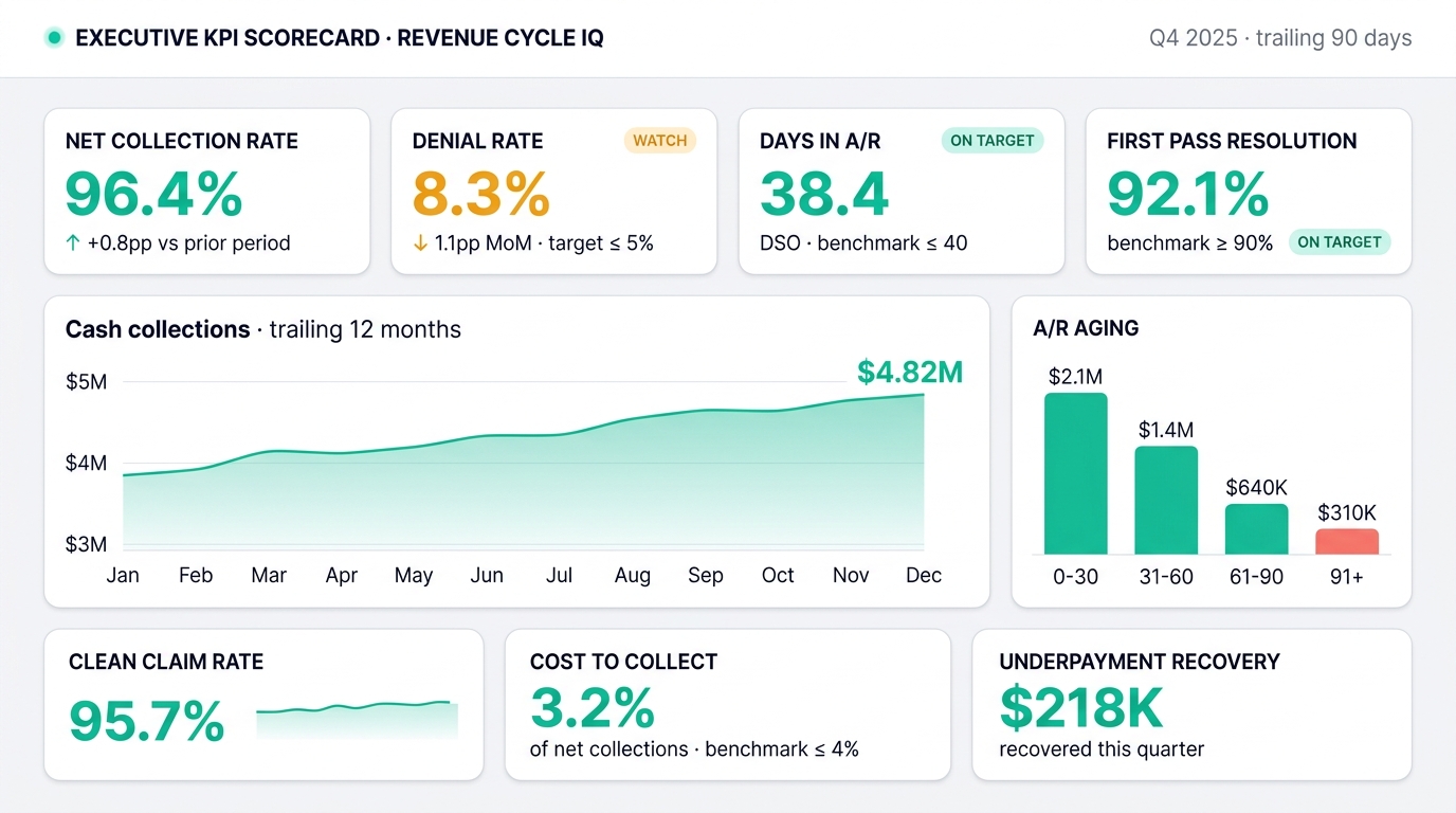 The Most Important KPIs Every Revenue Cycle Leader Should Monitor